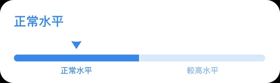 get-recommendations-graph